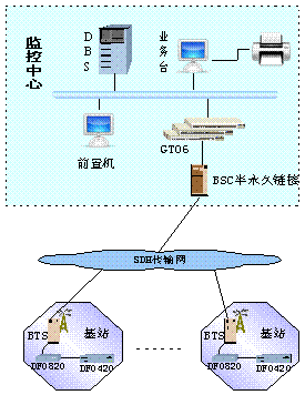 ͨϵͳͼ